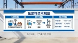 涪城本地工厂讲解：说一遍公路压浆料和铁路压浆料的区别